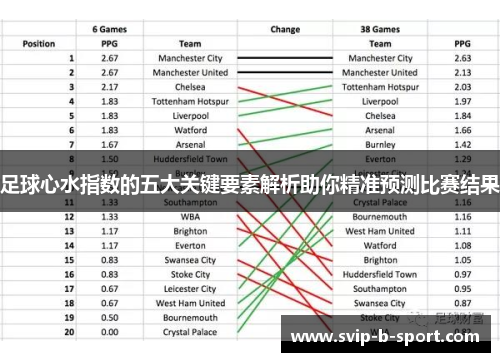 足球心水指数的五大关键要素解析助你精准预测比赛结果 足球心水指数的五大关键要素解析助你精准预测比赛结果