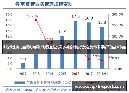 从技术速度与空间利用解析穆西亚拉对阵多特的对位优势在美洲杯语境下的战术价值