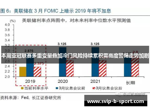 本周亚冠联赛多重变量叠加冷门风险持续累积需高度警惕走势加剧 本周亚冠联赛多重变量叠加冷门风险持续累积需高度警惕走势加剧