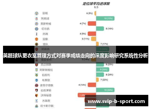 英超球队更衣室管理方式对赛季成绩走向的深度影响研究系统性分析