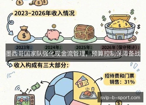 墨西哥国家队强化现金流管理，预算控制保障备战
